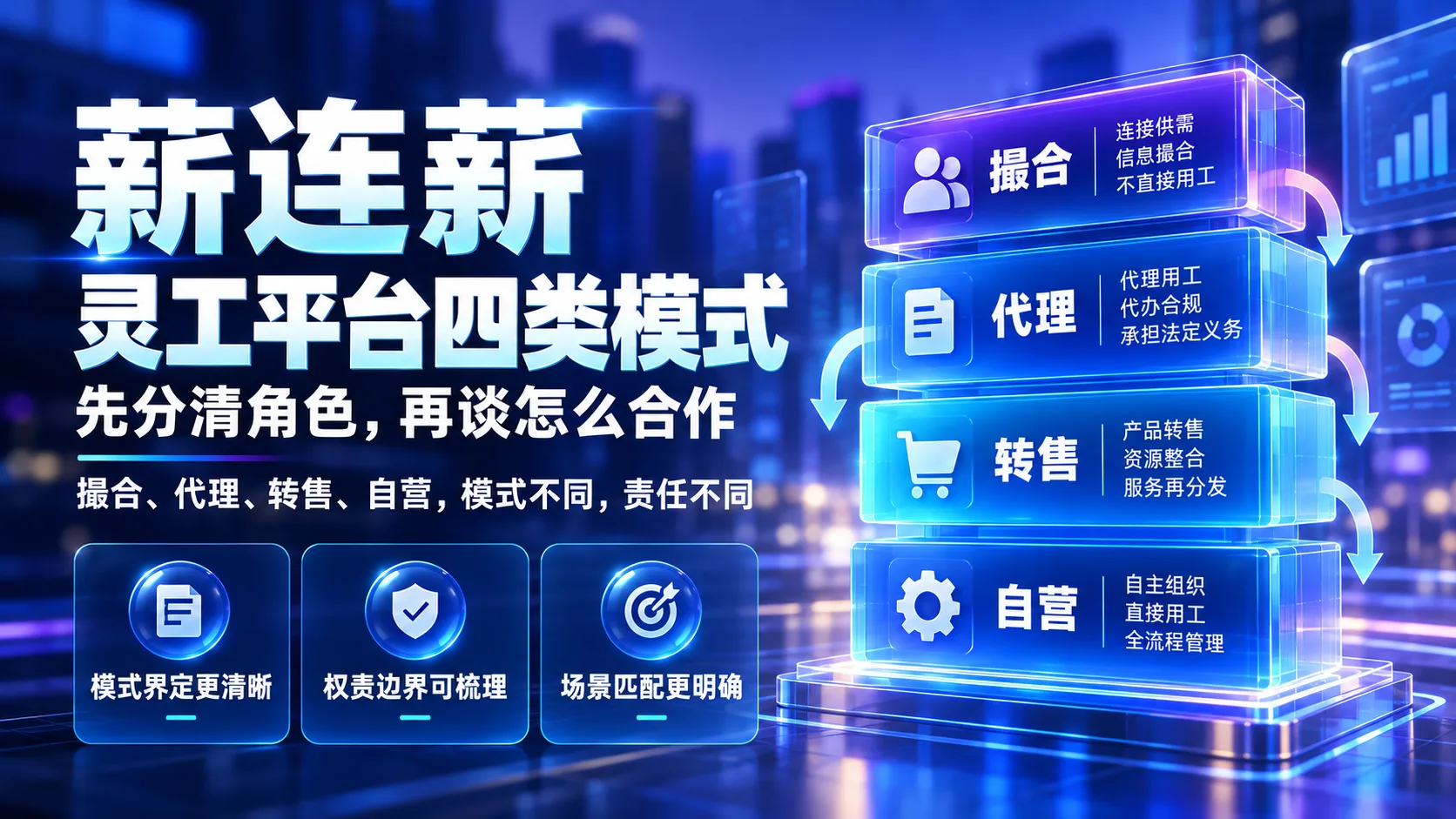 灵活用工平台四类经营模式:撮合、代理、转售、自营