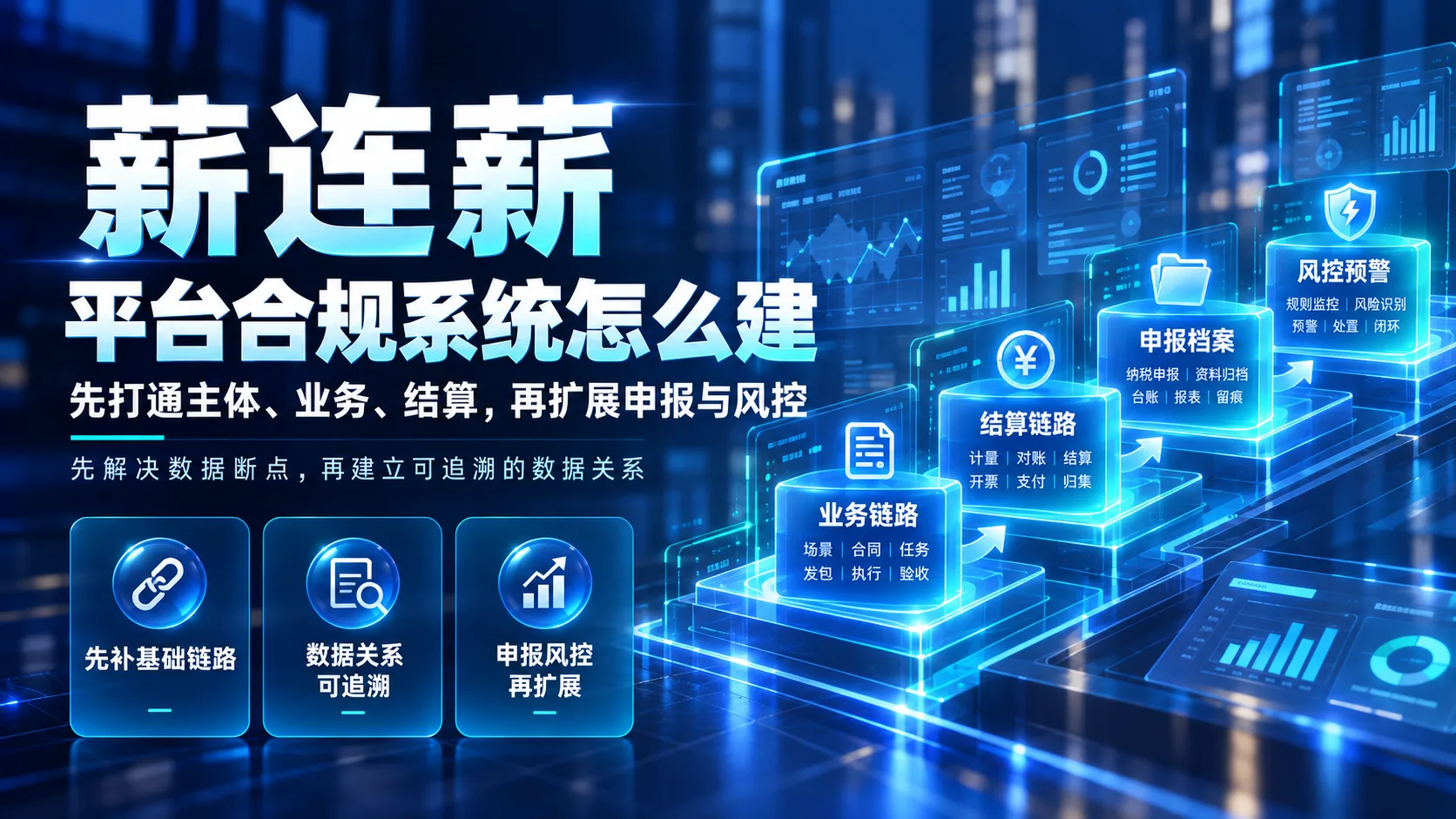 平台合规数字化系统,应该先建设哪些能力